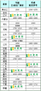 <b>【中肥网】3月18日尿素日报</b>