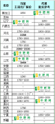 <b>【中肥网】3月4日尿素日报</b>